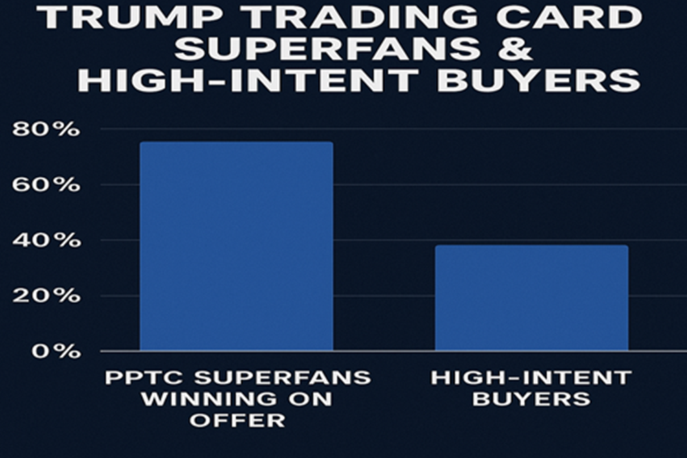 Trump Trading Card Superfans & High-Intent Buyers